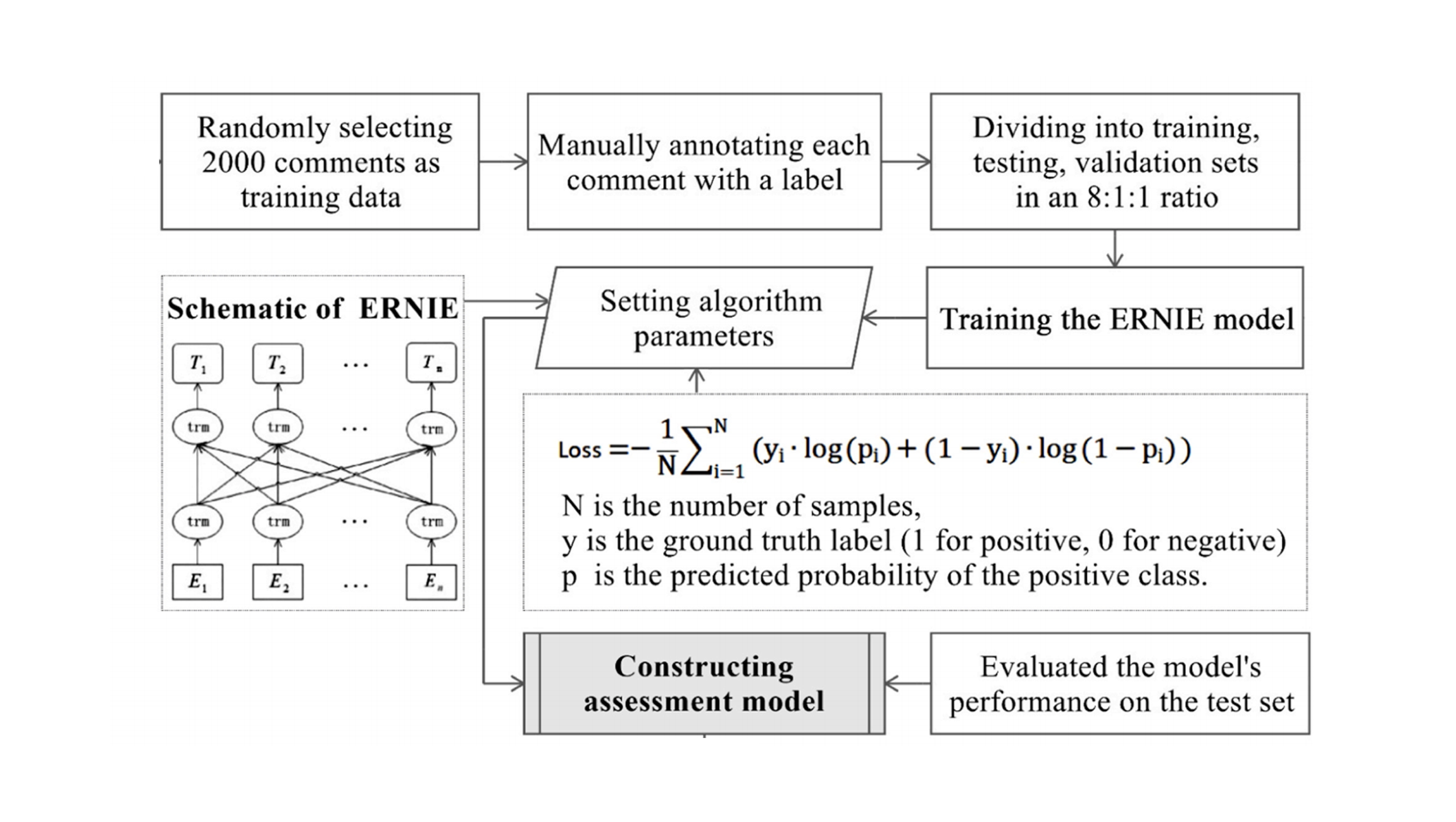 Figure placeholder for How to Quantify Multidimensional Perception of Urban Parks?
