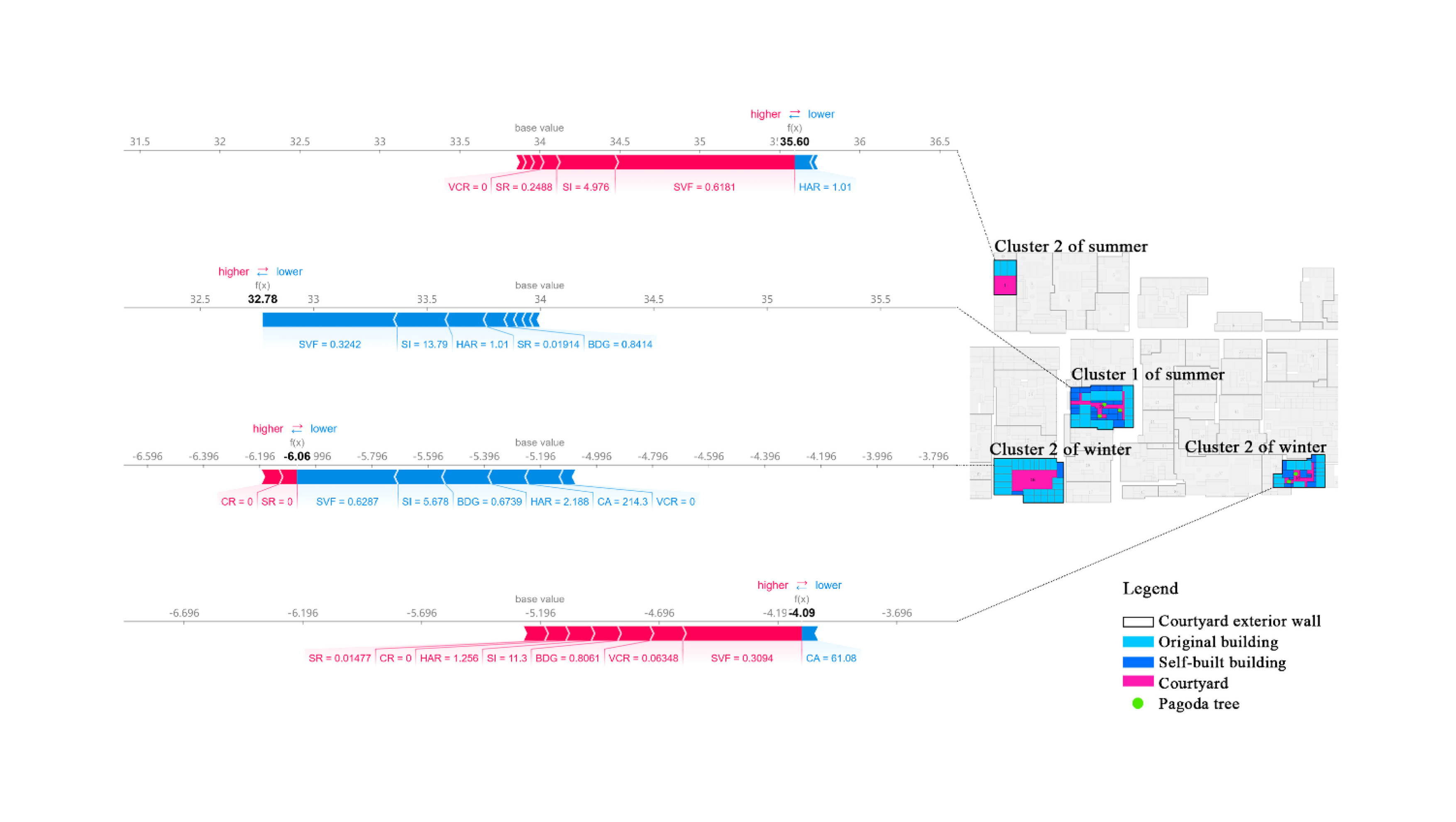Figure placeholder for Exploration of non linear influence mechanisms of traditional courtyard forms on thermal comfort
