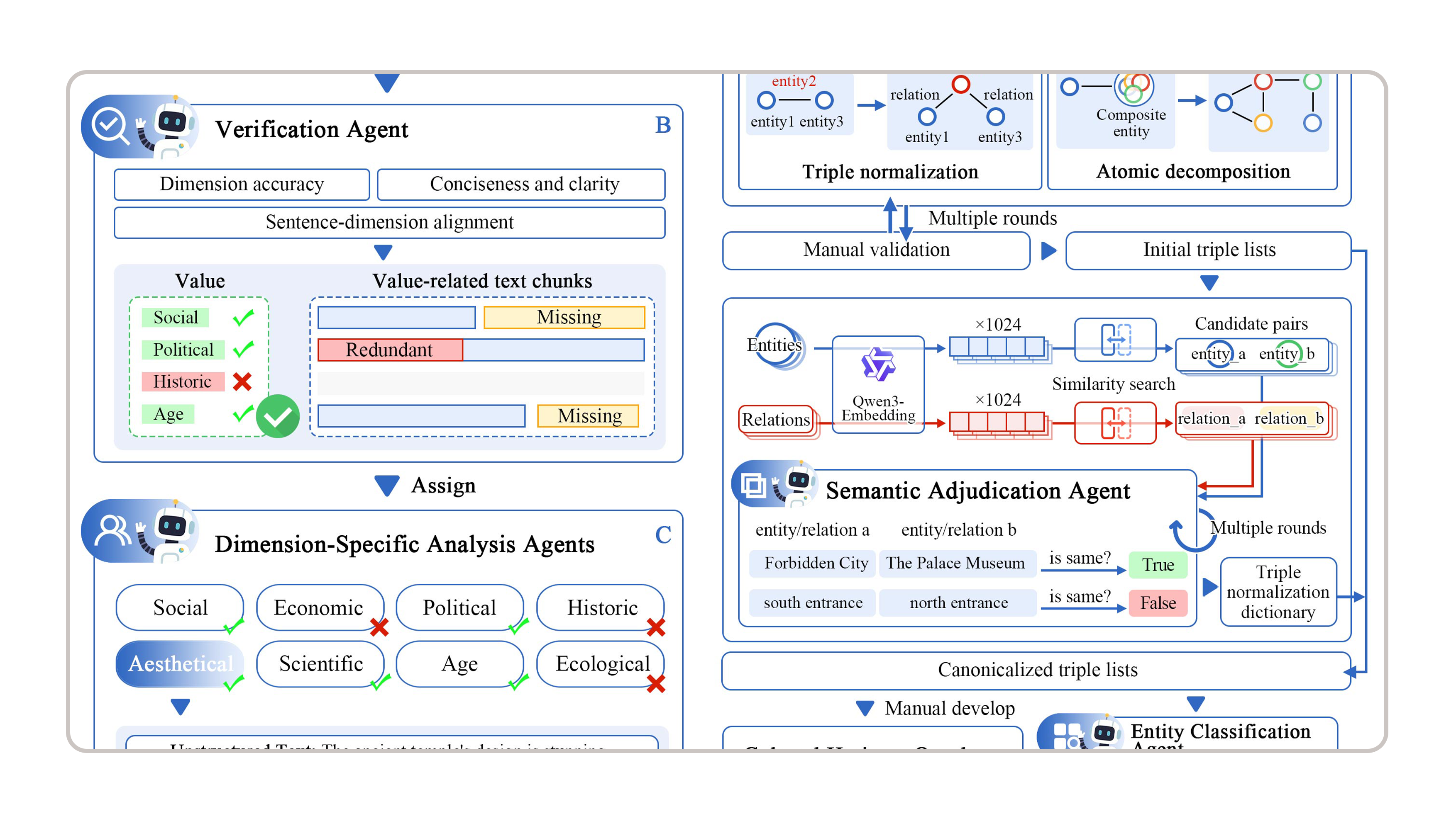 Figure placeholder for A multi agent large language model workflow for analyzing perceived cultural values from social media