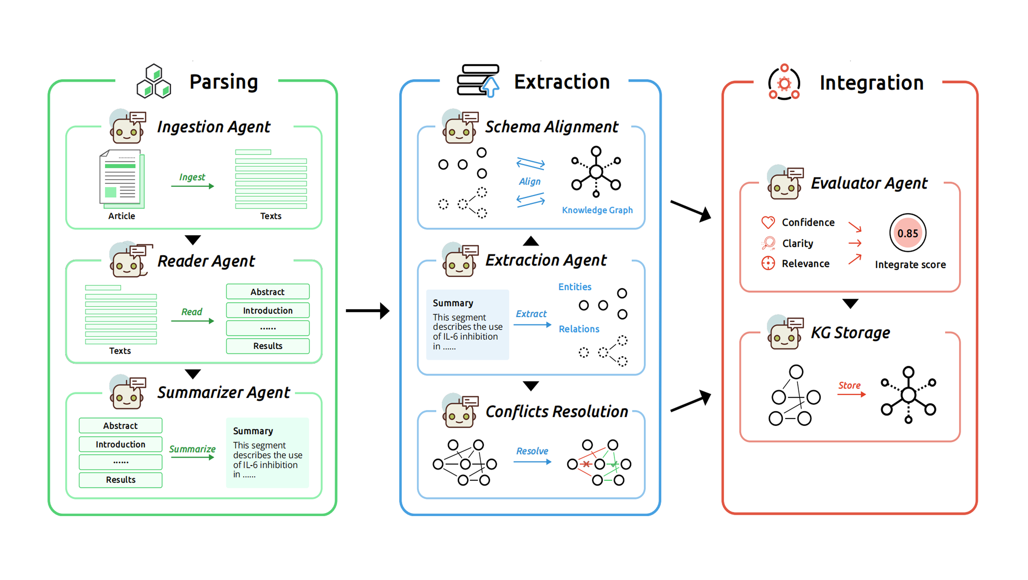 Figure placeholder for KARMA: Leveraging Multi Agent LLMs for Automated Knowledge Graph Enrichment