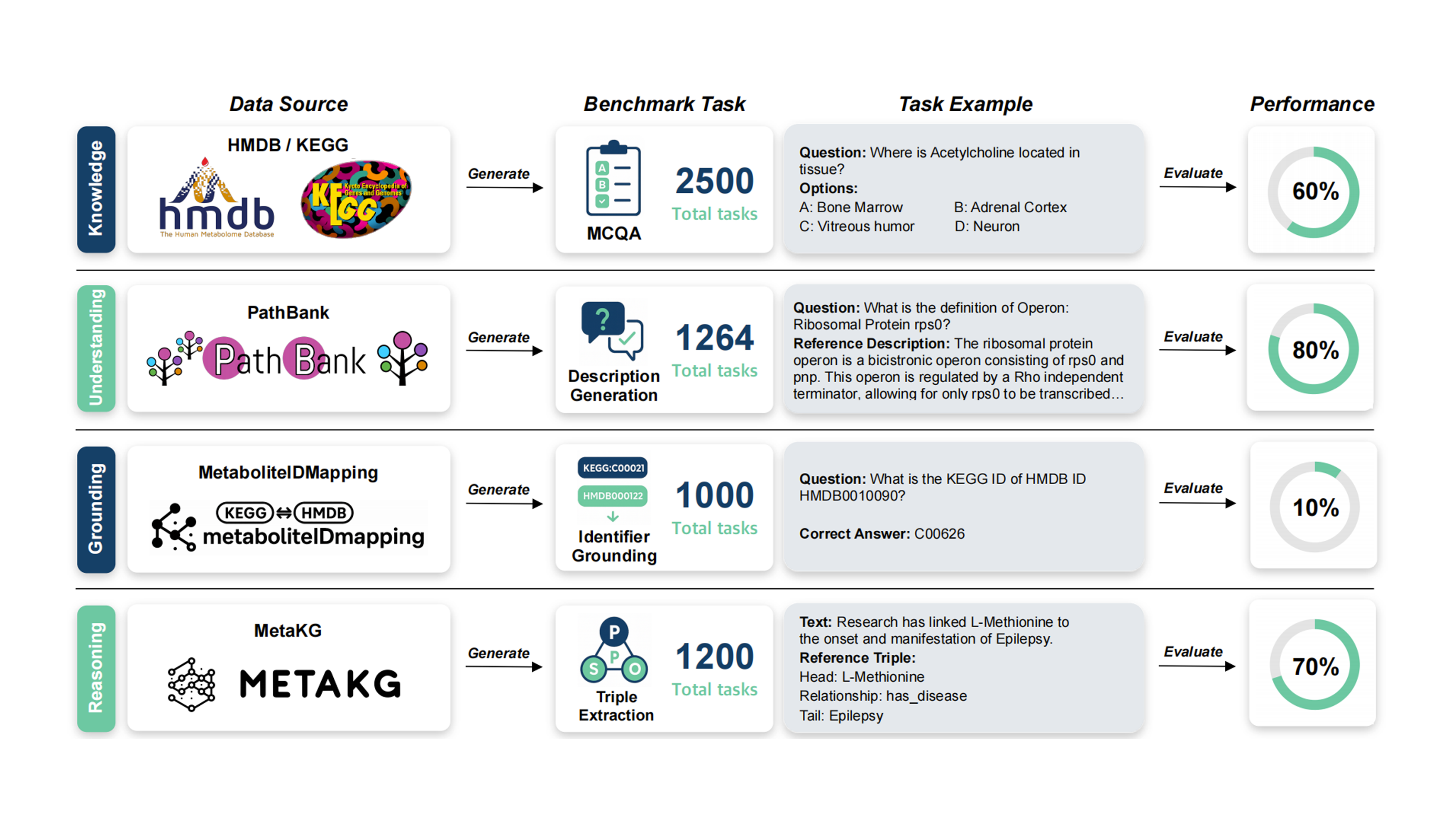 Figure placeholder for MetaBench: A Multi task Benchmark for Assessing LLMs in Metabolomics