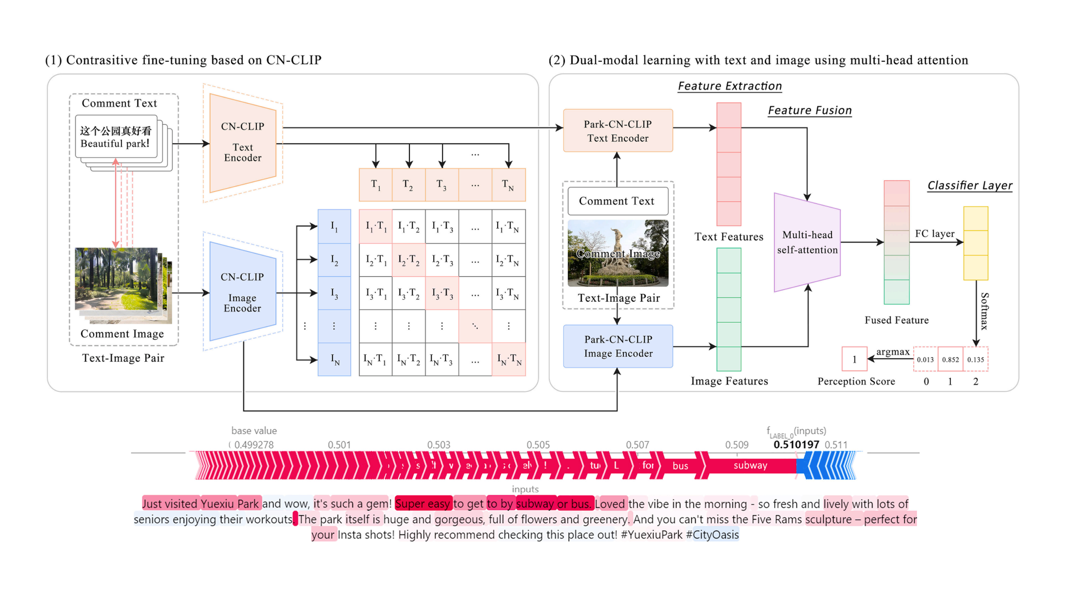 Figure placeholder for Assessing and Interpreting Perceived Park Accessibility, Usability and Attractiveness through Texts and Images from Social Media