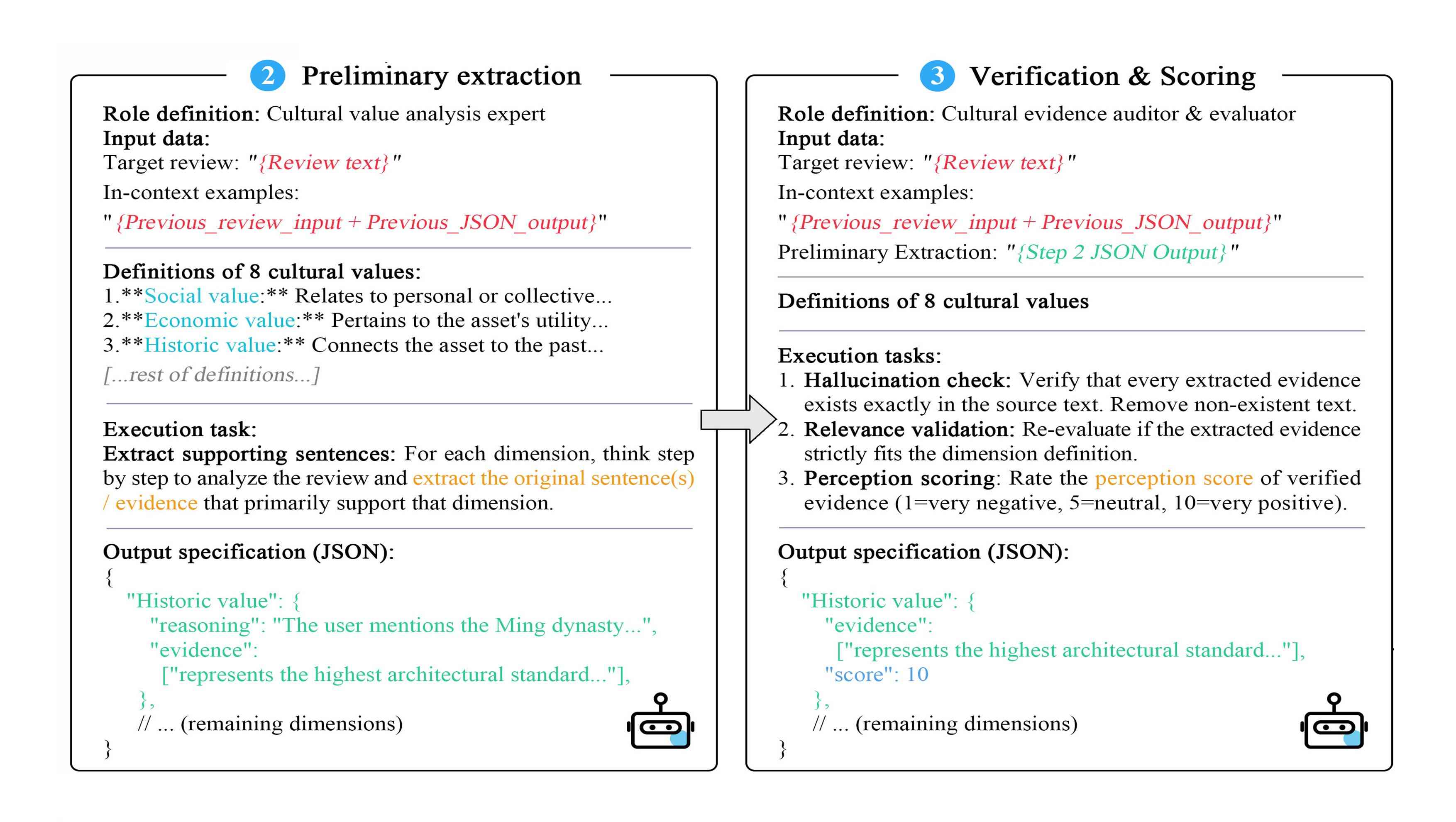 Figure placeholder for Perception and Visitation: Multi Scale Measurement and Driving Mechanisms of Tourism Attractiveness across 143 Cities